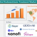 Global Endometriosis Treatment Market to Reach US$ 3.91B by 2033