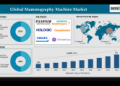 Global Mammography Machine Market Growth: US$ 4.1B by 2033