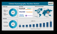 Global Mammography Machine Market Growth: US$ 4.1B by 2033