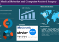 Global Medical Robotics and Computer-Assisted Surgery Market is expected to reach US$ 23.6 billion by 2033
