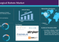 Global Surgical Robotics Market is expected to reach US$ 12.54 billion by 2031