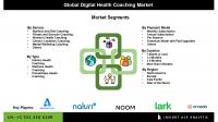 Digital Health Coaching Market Forecast to 2034 Exploring Service Types Duration and Regional Trends for Enhanced Health Management