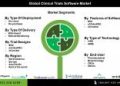 Clinical Trials Software Market Growth Accelerated by Rising Demand for eConsent and ePRO Tools Across Biopharma and CROs