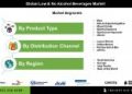 Low and No Alcohol Beverages Market Sees Surge in Still and Sparkling Wine and Non Alcoholic Spirits Consumption Across Key Regions