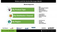 Low and No Alcohol Beverages Market Sees Surge in Still and Sparkling Wine and Non Alcoholic Spirits Consumption Across Key Regions