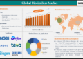 Biosimilars market is expected to reach US$ 171.79 billion by 2033
