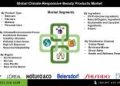 Climate-Responsive Beauty Products Market Expands with Innovations in AI-Based Skin Diagnostics and Real-Time Environmental Response