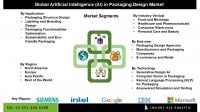 Artificial Intelligence (AI) in Packaging Design Market Expected to Grow Steadily Driven by Eco-Friendly Innovations and Smart Design Tools