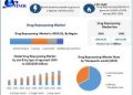 Drug Repurposing Market Growth Fueled by Robust R&D, Biologics, and Disease-Centric Segments Research as per Maximize Research