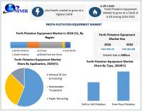 Forth Flotation Equipment Market Accelerating with Demand for Efficient Mineral Processing Solutions as per Maximize Research