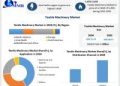 Textile Machinery Market Expands with Rising Demand for Sustainable and Smart Production Solutions as per Maximize Research