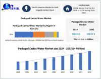 Packaged Cactus Water Market Driven by Growing Health Consciousness and Demand for Functional Beverages as per Maximize Research