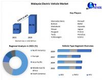 Malaysia EV Market Expansion Led by HEVs and Robust Infrastructure Development as per Maximize Research