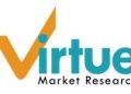 Global Computational Fluid Dynamics Market is projected to reach the value of $4.32 Billion by 2030