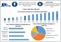 Coin Collection Market Driven by Historical Significance, Investment Appeal, and Digital Accessibility as per Maximize Research