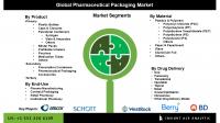 Pharmaceutical Packaging Market to Surpass USD 356.7 Billion by 2034 Driven by Demand for Biologics and Smart Packaging Solutions