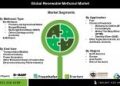 Renewable Methanol Market Transformation Driven by Government Policies and Demand for Clean Energy Solutions
