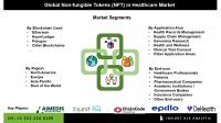 Non Fungible Tokens in Healthcare Market Role in Data Management Genomics and Clinical Trials with Growth Prospects