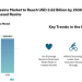 Chromatography Resins Market to Reach USD 3.62 Billion by 2030 – Driven by Synthetic Resin Demand, Ion-Exchange Leadership, and North American Dominance