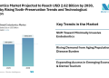 Endodontics Market Projected to Reach USD 2.62 Billion by 2030, Driven by Rising Tooth-Preservation Trends and Technological Adoption