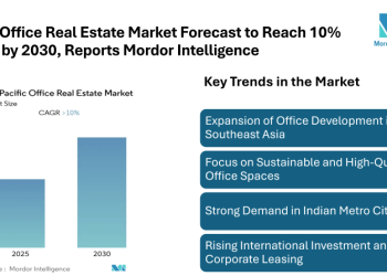 APAC Office Real Estate Market Forecast to Reach 10% CAGR by 2030, Reports Mordor Intelligence