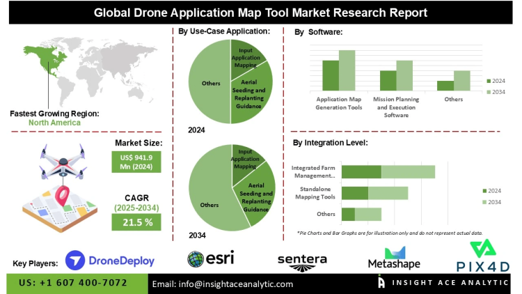 Drone Application Map Tool Market Opportunities in Precision Agriculture Construction and Environmental Monitoring