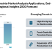 Hydrogen Peroxide Market to Reach 7.40 Million Tons by 2030, Driven by Rising Industrial and High-Purity Applications, Mordor Intelligence