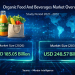 Organic Food And Beverages Market Size to Reach USD 248.57 Billion by 2031 as Health, Clean-Label, and Regenerative Trends Accelerate Growth