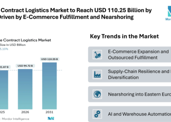 Europe Contract Logistics Market to Reach USD 110.25 Billion by 2031, Driven by E-Commerce Fulfillment and Nearshoring
