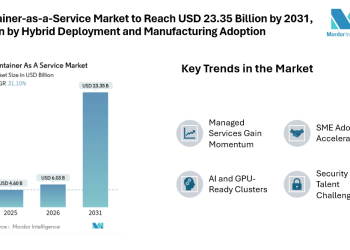 Container-as-a-Service Market to Reach USD 23.35 Billion by 2031, Driven by Hybrid Deployment, Managed Services Expansion, and Manufacturing Adoption