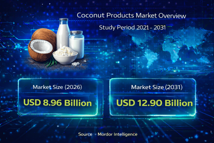 Coconut Products Market Size Expected to Reach USD 12.90 Billion by 2031 with Rising Health Trends