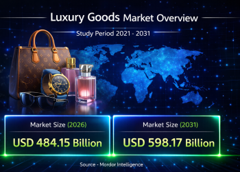Luxury Goods Market Size to Reach USD 598.17 billion by 2031 – Mordor Intelligence
