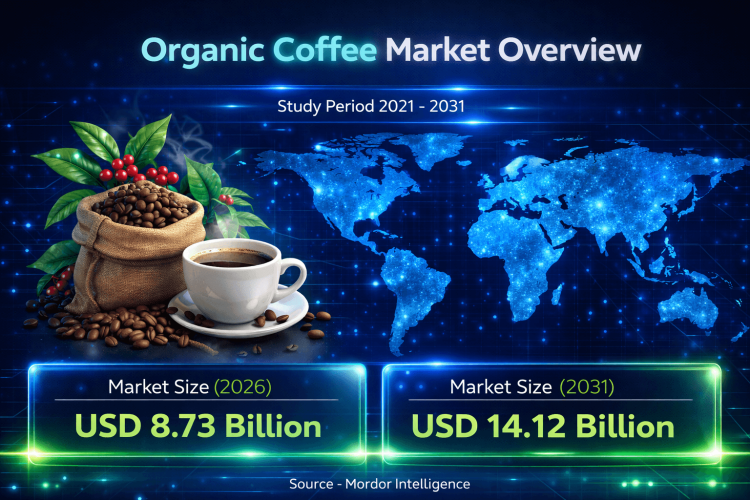 Organic Coffee Market Size to Reach USD 14.12 billion by 2031, Driven by Sustainable Sourcing and Premium Consumption