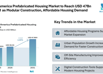 North America Prefabricated Housing Market to Reach USD 47Bn by 2031 as Modular Construction, Affordable Housing Demand