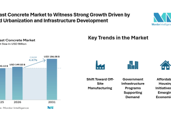 Precast Concrete Market Size, Share & Trends Analysis, Global Industry Expand at 4.47% CAGR Through 2031