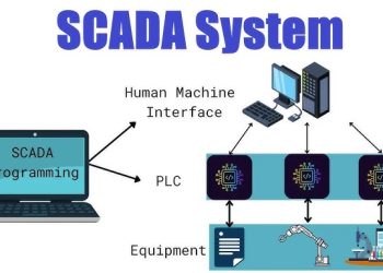 SCADA Market is projected to grow from 12953.28 Million in 2025 to 27584.34 Million by 2035 | CAGR of 7.85%