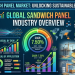 Building Smarter, Faster, and Greener: How the Global Sandwich Panel Market Is Revolutionizing Construction on Its Way to USD 21.4 Billion by 2035