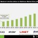 Medical Anti-Decubitus Air Mattress Market Competitive Landscape Overview