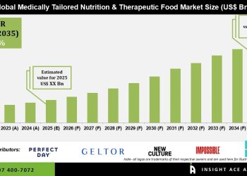 Medically Tailored Nutrition & Therapeutic Food Market Outlook