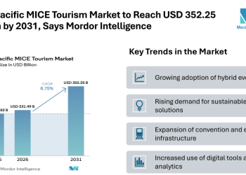 Asia Pacific MICE Tourism Market to Reach USD 352.25 Billion by 2031, Says Mordor Intelligence