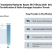 MOSFET Power Transistors Market to Reach $9.71Bn by 2031 Driven by Automotive Electrification & Wide-Bandgap Adoption Trends