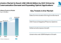 US Photonics Market to Reach USD 209.84 Billion by 2031 Driven by Data Communication Demand and Expanding Optical Applications
