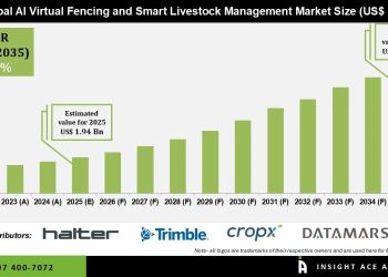 AI Virtual Fencing and Smart Livestock Management Market Trends and Strategic Insights