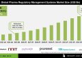 Pharma Regulatory Management Systems Market Industry Analysis and Forecast