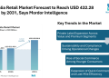Australia Retail Market Forecast to Reach USD 432.28 Billion by 2031, Says Mordor Intelligence