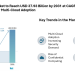 Data Security Market to Reach USD 37.93 Billion by 2031 at CAGR of 17.12%, Driven by Multi-Cloud Adoption