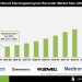 Smart Electrogastrogram Recorder Market Investment Opportunities Outlook